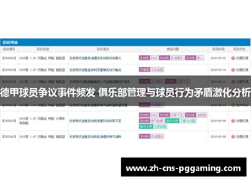 德甲球员争议事件频发 俱乐部管理与球员行为矛盾激化分析