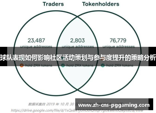 球队表现如何影响社区活动策划与参与度提升的策略分析