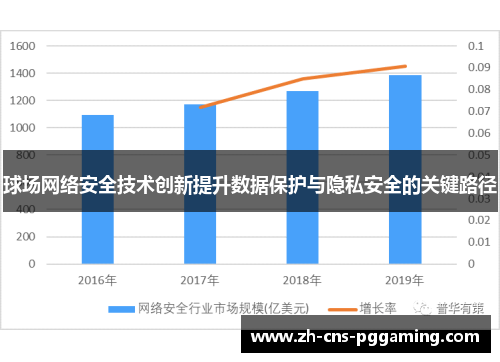 球场网络安全技术创新提升数据保护与隐私安全的关键路径