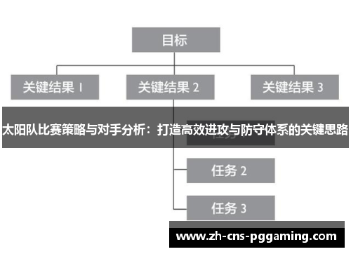 太阳队比赛策略与对手分析：打造高效进攻与防守体系的关键思路