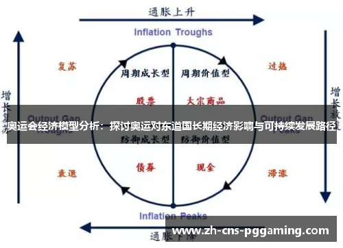 奥运会经济模型分析：探讨奥运对东道国长期经济影响与可持续发展路径