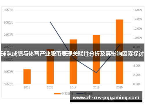 球队成绩与体育产业股市表现关联性分析及其影响因素探讨