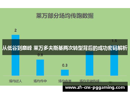 从低谷到巅峰 莱万多夫斯基两次转型背后的成功密码解析