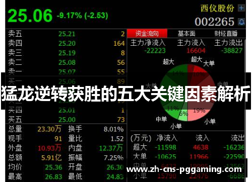 猛龙逆转获胜的五大关键因素解析