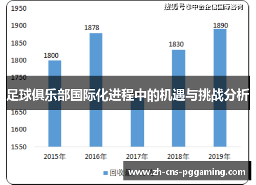 足球俱乐部国际化进程中的机遇与挑战分析