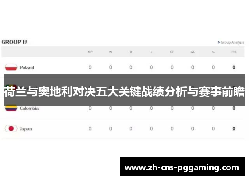 荷兰与奥地利对决五大关键战绩分析与赛事前瞻