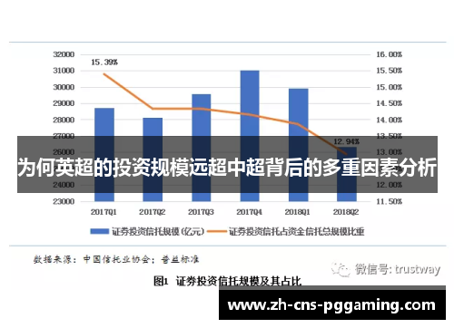 为何英超的投资规模远超中超背后的多重因素分析