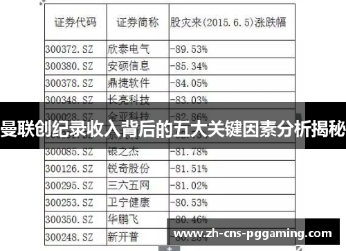曼联创纪录收入背后的五大关键因素分析揭秘