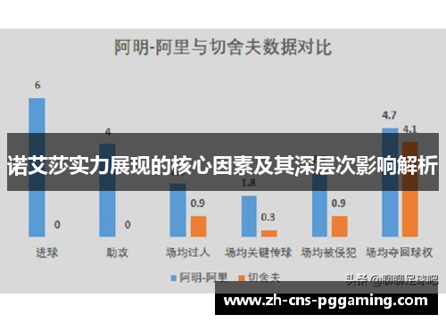 诺艾莎实力展现的核心因素及其深层次影响解析