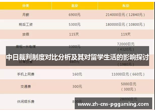 中日裁判制度对比分析及其对留学生活的影响探讨