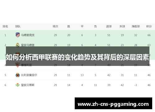 如何分析西甲联赛的变化趋势及其背后的深层因素