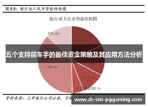 五个支持前车手的最佳资金策略及其应用方法分析
