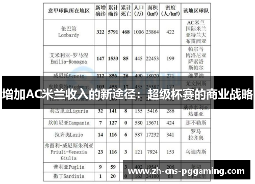 增加AC米兰收入的新途径：超级杯赛的商业战略