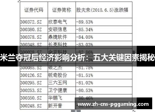 米兰夺冠后经济影响分析：五大关键因素揭秘