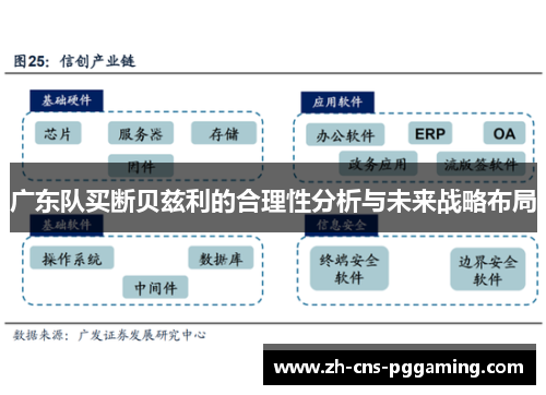 广东队买断贝兹利的合理性分析与未来战略布局