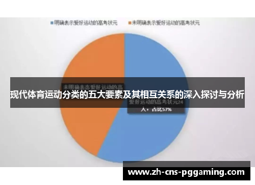 现代体育运动分类的五大要素及其相互关系的深入探讨与分析