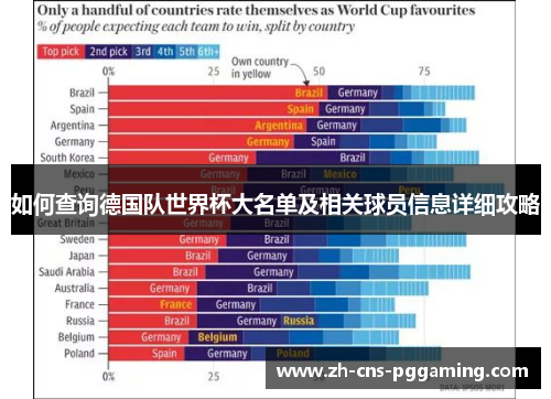 如何查询德国队世界杯大名单及相关球员信息详细攻略