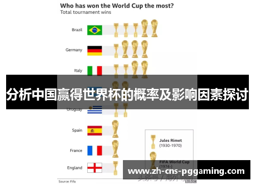 分析中国赢得世界杯的概率及影响因素探讨