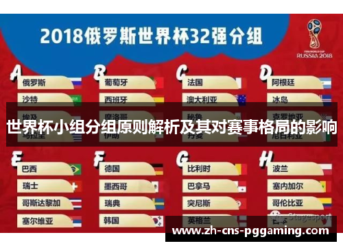 世界杯小组分组原则解析及其对赛事格局的影响