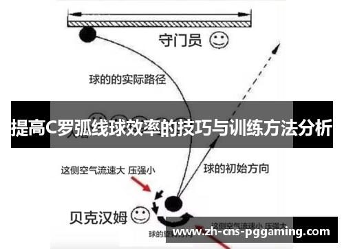 提高C罗弧线球效率的技巧与训练方法分析