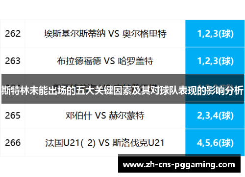 斯特林未能出场的五大关键因素及其对球队表现的影响分析