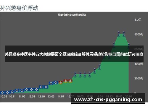 英超联赛停摆事件五大关键层面全景深度综合解析展望趋势影响蓝图前瞻研判洞察 英超联赛停摆事件五大关键层面全景深度综合解析展望趋势影响蓝图前瞻研判洞察