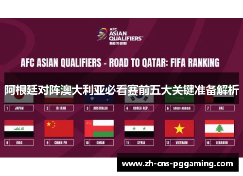 阿根廷对阵澳大利亚必看赛前五大关键准备解析 阿根廷对阵澳大利亚必看赛前五大关键准备解析