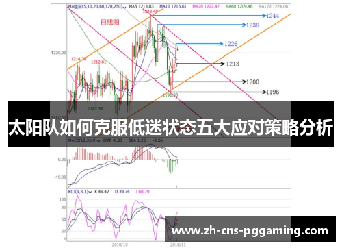 太阳队如何克服低迷状态五大应对策略分析