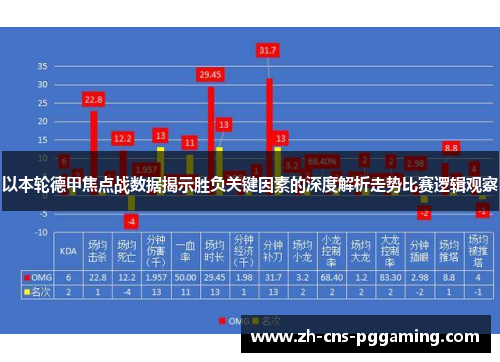 以本轮德甲焦点战数据揭示胜负关键因素的深度解析走势比赛逻辑观察