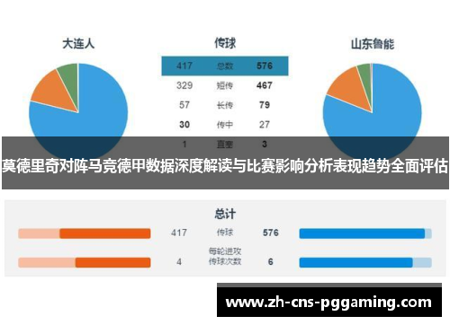 莫德里奇对阵马竞德甲数据深度解读与比赛影响分析表现趋势全面评估