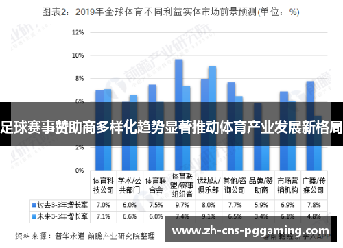 足球赛事赞助商多样化趋势显著推动体育产业发展新格局
